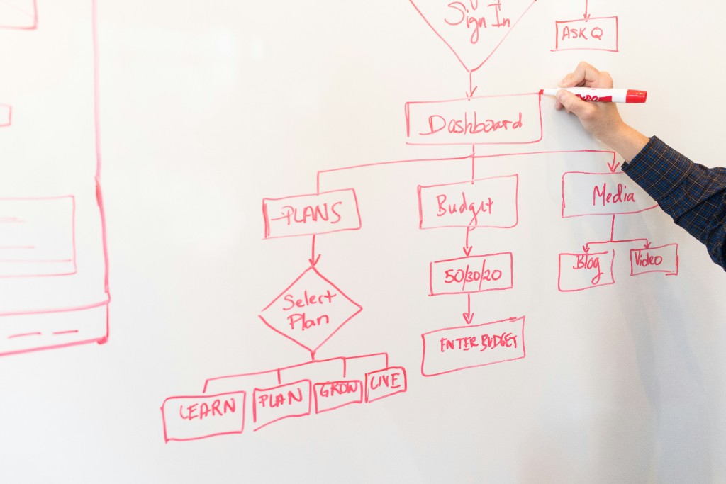 Persona diseñando un flujo de proceso en una pizarra